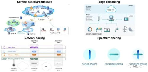 5G服務 基礎設施核心組件、材料預測與軟硬件設備供應鏈概覽